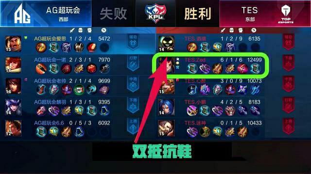 適應高對抗 適應高對抗