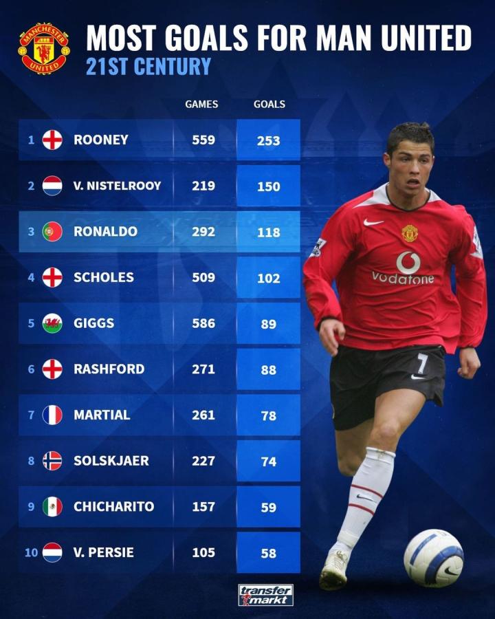 要时间磨合 要时间磨合