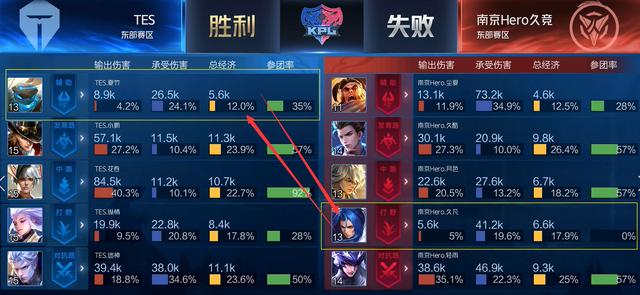 健著称