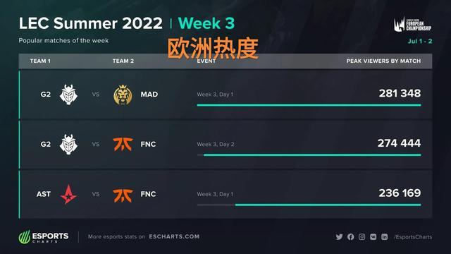 据知名记者
